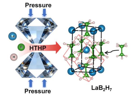 �߉��ߜؗl���ºϳ�LaB₂H₇ʾ��D��(���ִ�W(xu��)���D)
